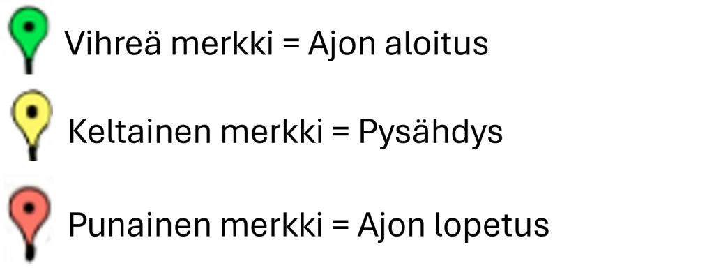 Karttanakyman merkit