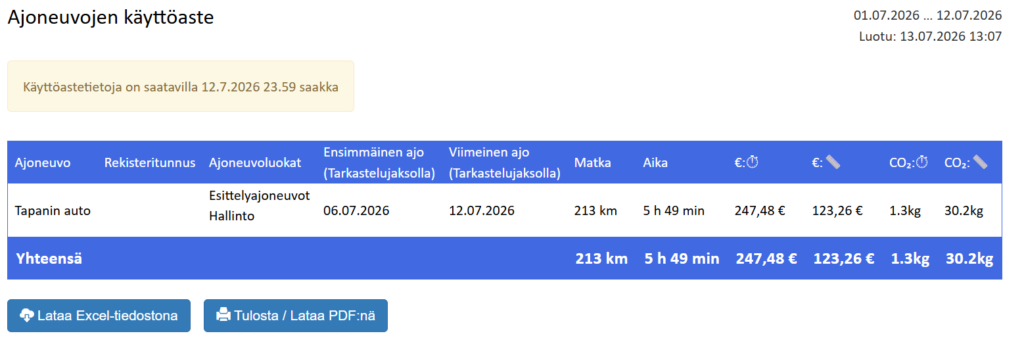 Ajoneuvon käyttöaste -raportti 2 image 40